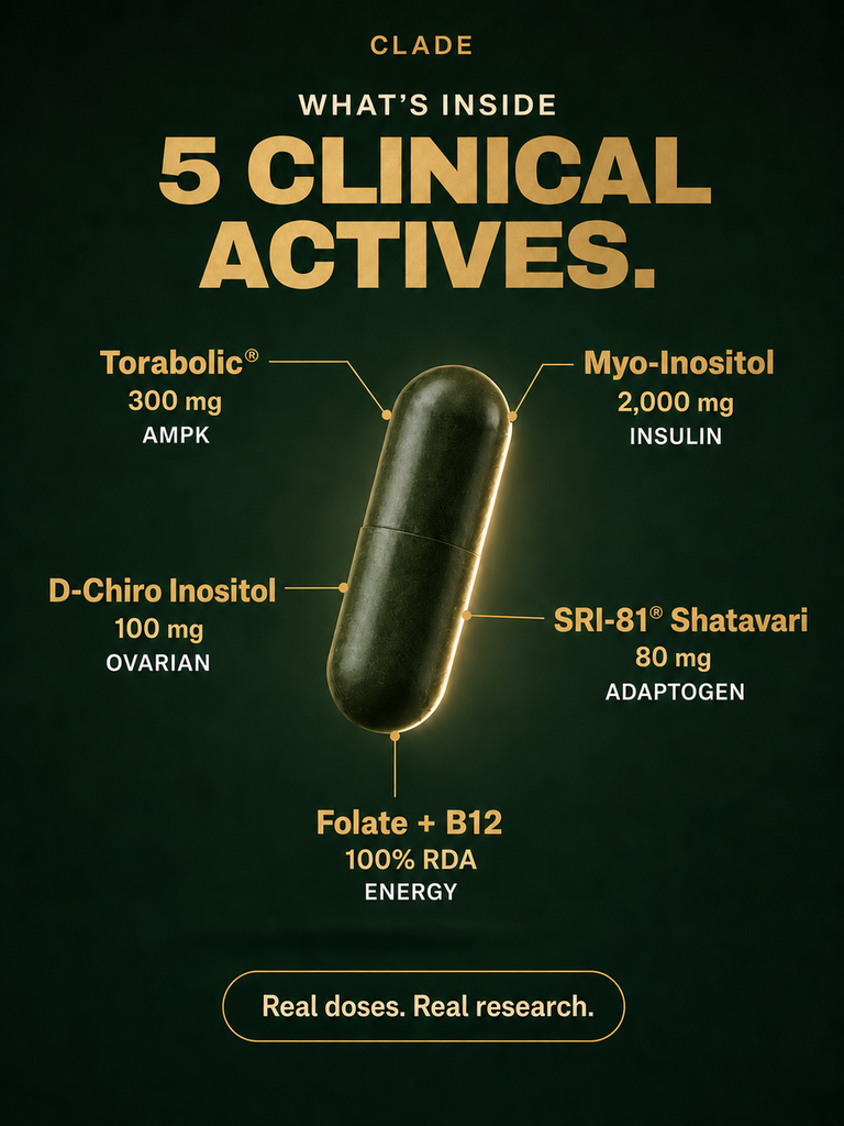 5 clinical actives: Torabolic, Myo-Inositol, D-Chiro, Shatavari, Methyl Folate + B12