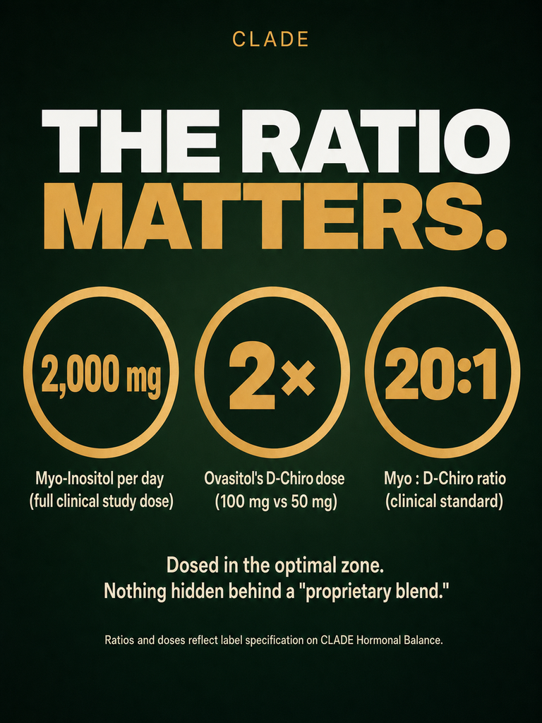 The ratio matters: patented AMPK activator, 2× Ovasitol D-Chiro, 20:1 Myo:D-Chiro