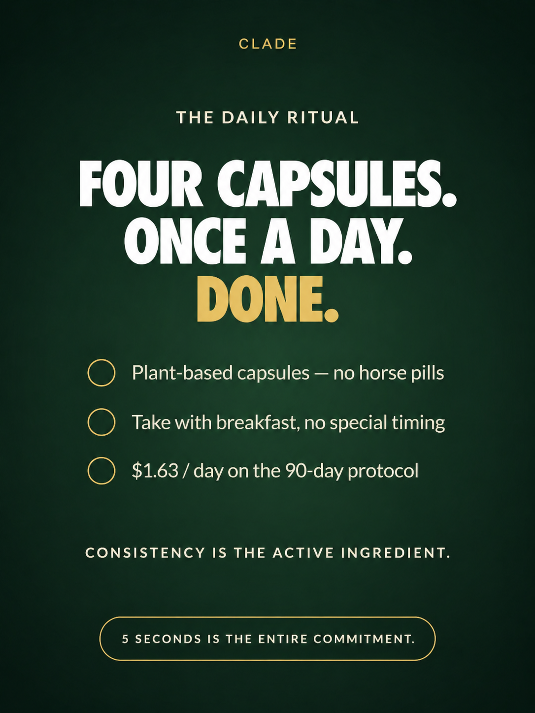 The daily ritual: four plant-based capsules, once a day with breakfast, $1.63 per day on the 90-day protocol — a 5-second commitment