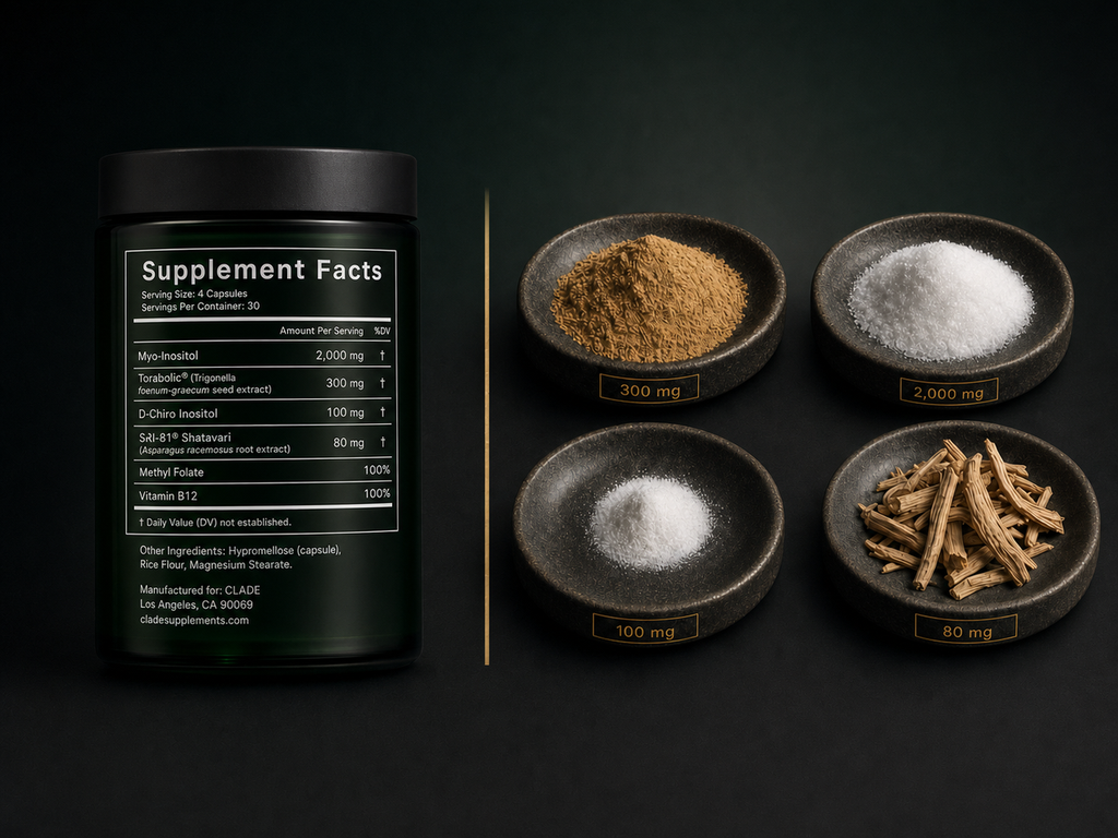 CLADE Hormonal Balance Supplement Facts panel next to four stoneware saucers holding measured doses of Torabolic, Myo-Inositol, D-Chiro Inositol and SRI-81 Shatavari